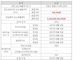 7 크래프톤, 공모가 상단 유력…단숨에 시총 `24조`? 8jwbnbcuzzogfm