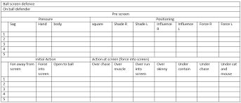 basketball game film breakdown basketball immersion