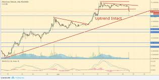 Analysis Bitcoin Ethereum Ripple Litecoin Dash And