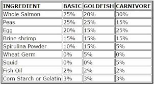 76 Scientific Feeder Insect Nutrition Chart