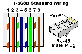 The cable standard also specifies performance of up to 250 mhz compared to 100. Cat5e Shielded Stp Ethernet Network Cable Sfcable