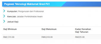 Boleh juga reffer link di bawah utk full slide. Kerja Kerajaan Poorfag Ker Ini Scale Gaji F41