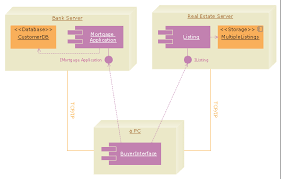 uml deployment diagram real estate transactions how to