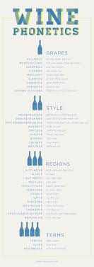 Pin On Wine Education