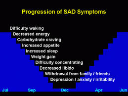 Light Therapy Lamp Review For Seasonal Affective Disorder May 2015 Vitamindwiki