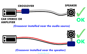 My car subwoofer is louder with the windows rolled down. How To Install And Wire Car Speaker Crossovers The Right Way