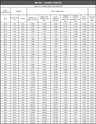 As Though Metric Thread Chart 3 Canadianpharmacy Prices Net