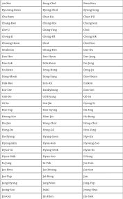 Korean Male Names Korean Words Learning Korean Male Names Korean Names
