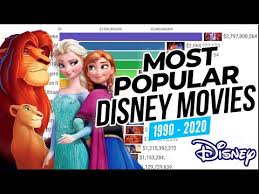 With a vast selection of the fantastic movies this year, it can sometimes be daunting to pick out the best ones. Most Popular Disney Movies 1990 2020 Youtube