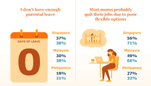 An employment lawyer breaks down what workplace discrimination really means and explains how to handle it. 74 Of Malaysian Parents Face Workplace Discrimination