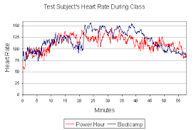 Does Sweating Burn Calories Move Your Hyde Power Yogamove