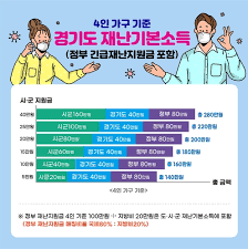 적절하다는 의견도 있지만 왜 전 국민에게 지급하지. ê²½ê¸°ë„ë¯¼ ì •ë¶€ ì§€ìžì²´ ìž¬ë‚œì§€ì›ê¸ˆ ì–¼ë§ˆë‚˜ ë°›ì„ê¹Œ ì—°í•©ë‰´ìŠ¤
