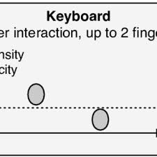 Interchange Chord Substitution Chart Download Scientific