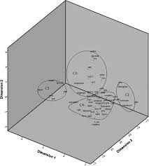 What does throat cancer look like. A User Term Visualization Analysis Based On A Social Question And Answer Log Sciencedirect