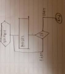 We did not find results for: Jelaskan Dan Gambarkan Dengan Flowchart Struktur Kontrol Case Of Cara Golden