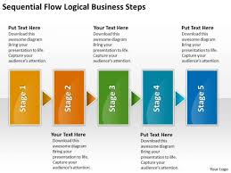 logical new business powerpoint presentation steps basic