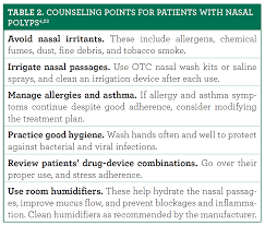 They hang down like teardrops or grapes. Nasal Polyps Pose Treatment Challenges