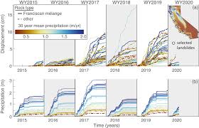 Landslide Sensitivity and Response to Precipitation Changes in Wet and Dry  Climates - Handwerger - 2022 - Geophysical Research Letters - Wiley Online  Library