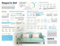 The goal of staging is to make a home appealing to the highest number of potential buyers, thereby selling a property more swiftly and for more money. The Power Of Home Staging Infographic Home Staging Home Staging Tips Staging To Sell