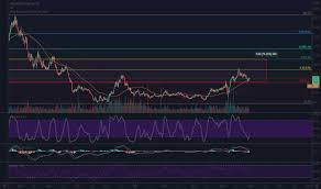 Yri Stock Price And Chart Tsx Yri Tradingview