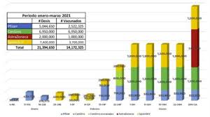 Es el documento que incluye las vacunas que se recomienda administrar en función de la edad a toda la población en españa. Coronavirus En Mexico Asi Sera El Calendario Para La Llegada De Las Vacunas Hasta Marzo De 2021 Infobae