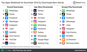 Instagram, snapchat and facebook are embracing this trend, and it's changing the way we consume social media content. Social Media Trends Of 2020 At The Wom Protocol And Yeay App We Are By Melanie Mohr Medium