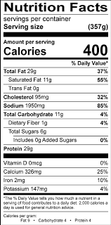 Burrito Bowl Nutrition