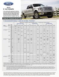 Ford F150 Tow Chart 2018 Best Picture Of Chart Anyimage Org