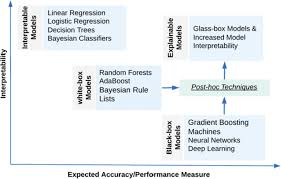 In this project, we are going to predict medical insurance costs. Responsible Artificial Intelligence In Healthcare Predicting And Preventing Insurance Claim Denials For Economic And Social Wellbeing Springerlink