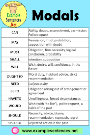 A parent's obligation to support his/her child is stated in the family code. 12 Modal Verbs Examples Example Sentences