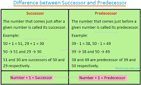 This is free and simple online alarm for set alarm at 1:30 pm and an alarm wakes you in time. Successor And Predecessor Successor Of A Whole Number Predecessor