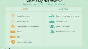 Ever wonder how much money you could get on the open human market? Net Worth What Is It