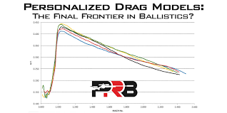 Personalized Drag Models The Final Frontier In Ballistics