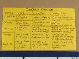 Classroom Area Expectation Grid Classroom Expectations Classroom Management Classroom