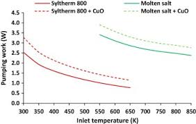 It is designed for medical ultrasound applications, but can be used for other piezoelectric, capacitive or mems. Thermal Hydraulic And Exergetic Evaluation Of A Parabolic Trough Collector Operating With Thermal Oil And Molten Salt Based Nanofluids Sciencedirect