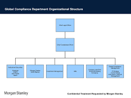 morgan stanley compliance program ppt download