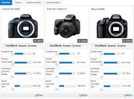 Canon eos kiss x7 product details view sample photos. Canon Eos 100d Rebel Sl1 Kiss X7 Review Diminutive Size