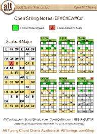 open tuning ef c ea c f 7 key of b major alt tunings