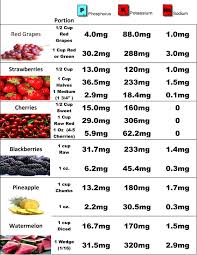 Pin By Doris Pool On Diet Kidney Renal Diet Recipes Kidney Diet Recipes Kidney Friendly Foods
