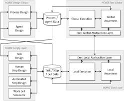 1) kelayakan untuk menjadi ahli dna. Using Business Process Models For The Specification Of Manufacturing Operations Sciencedirect