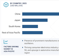 Crystal Oscillator Market Size, Share, Industry Report, 2025 ...