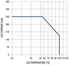 temperature derating in high power led applications mouser