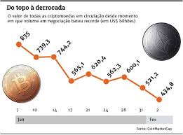 O bitcoin (btc) é considerado como a primeira criptomoeda do mundo, pois foi criado para ser uma alternativa ao sistema financeiro tradicional, como os grandes bancos e gestoras. Y5ywppmlc9po1m