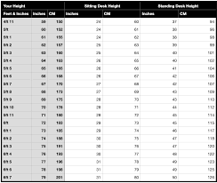 Image result for Sitting Height