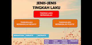 Pengurusan tingkah laku dan disiplin pelajar. Bab 8 Pengurusan Tingkah Laku Dan Disiplin