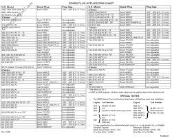 The engine is newer and has about 89000 miles on it the. Xy 9866 Bmw M60 Engine Wiring Harness Diagram Bmw Free Engine Image For User Download Diagram