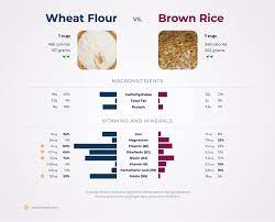 Nutrition Comparison Brown Rice Vs Wheat Flour