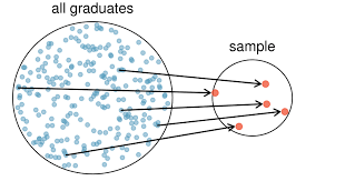This can sound daunting, but you don't actually need to be a statistician or mathlete to do this. Observational Studies And Sampling Strategies