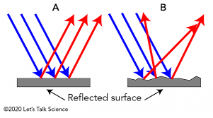 Reflection of light examples in daily life. Reflection And Refraction Let S Talk Science
