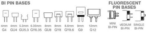 light bulb shapes types sizes identification guides and charts